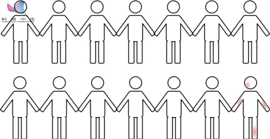 湿疹反复中医说是湿毒没排净吗,湿疹湿毒怎么治疗效果最好最快