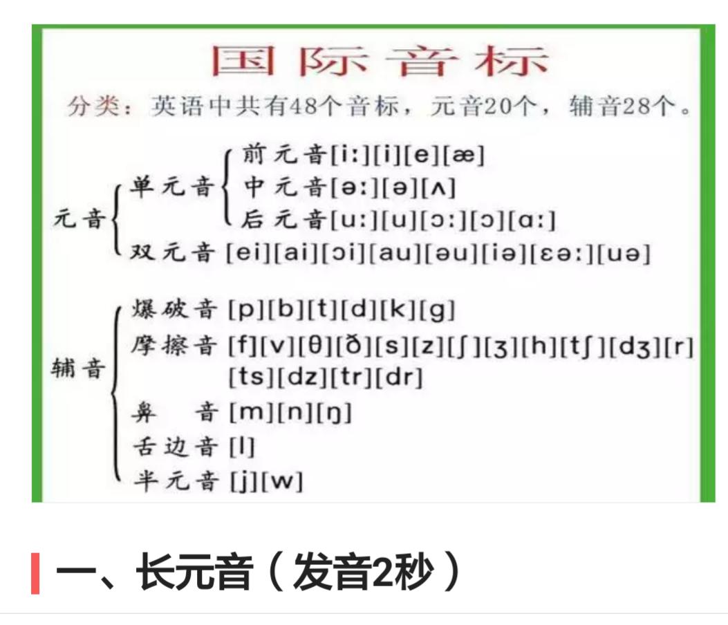 国际音标谐音记忆法,英语国际音标怎么记