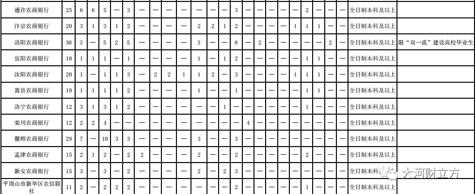 河南这家大银行招人了，周口招289人