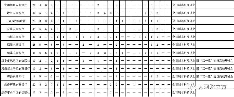河南这家大银行招人了，周口招289人