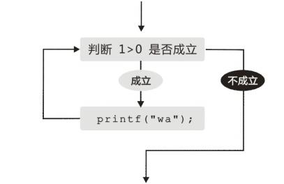 c语言数组排序,c语言的主要特点