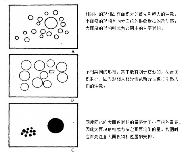 绘画构图学学习笔记连载4,绘画横构图竖构图