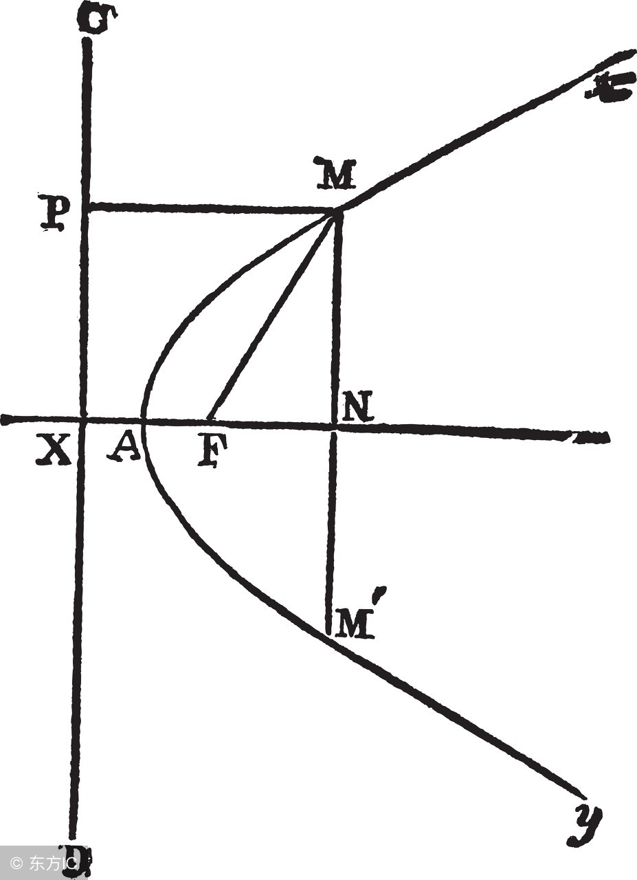 数学高中知识点公式高考,高中文科数学全部公式定理