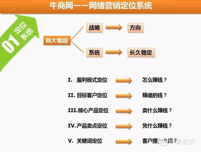 竞争对手分析的五个维度,如何分析竞争对手的链接