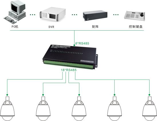 485信号分配器怎么加,沃尔沃485挖机分配器简介