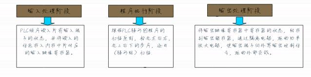 西门子s7-200各指令的应用,西门子s7-200指令表