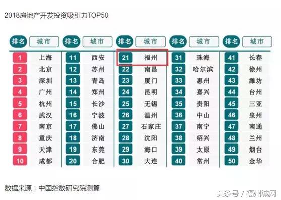 厦门为什么比福州强,厦门吊打福州