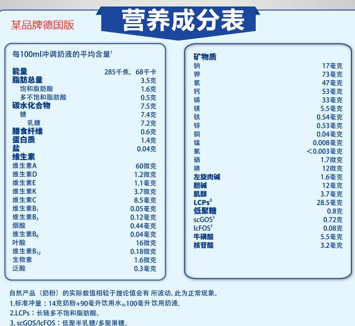 买国行奶粉还是国产奶粉比较好,海淘奶粉推荐品牌排行榜