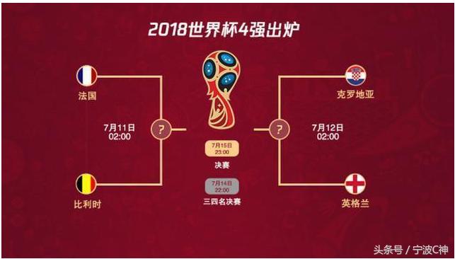 欧洲杯图片英格兰对克罗地亚,克罗地亚英格兰半决赛完整版