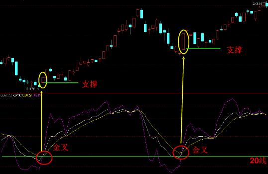 kdj指标使用技巧口诀干货,终于有人能将kdj指标说透彻