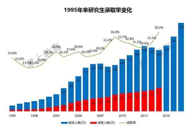 高校推免率是实力象征吗,各大学推免生保研率