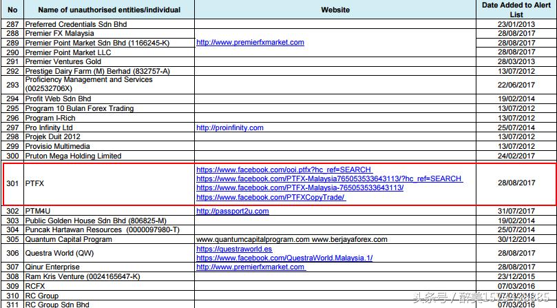 WGL:PTFX,是疯狂的*局骗**,抑或幸福的蜜糖?
