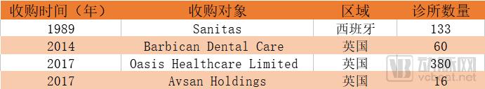 中国口腔与欧美国家差距几年,国内口腔连锁为什么发展缓慢