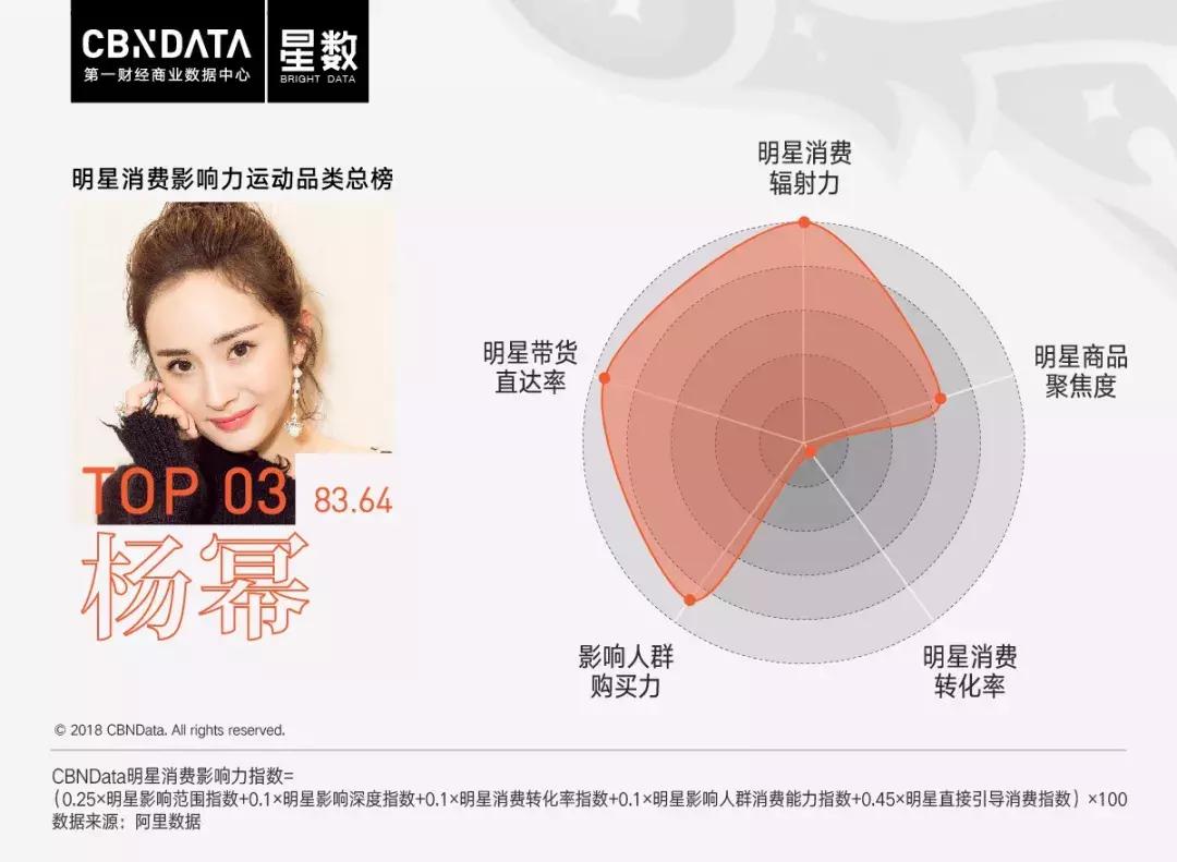 cbndata大数据,2017c罗梅西