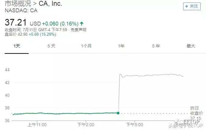 博通进军软件业！189亿美元收购前世界第二大软件公司