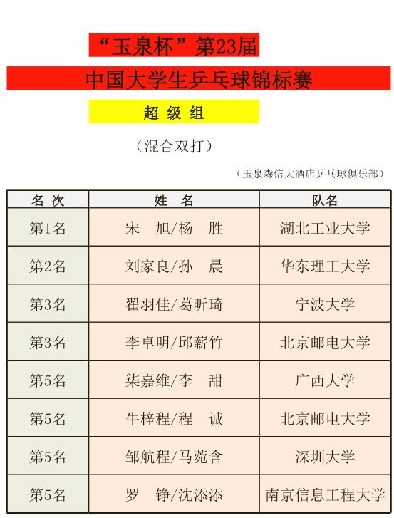 济南第一届大学生乒乓球锦标赛,济南中乌乒乓球对抗赛第二集