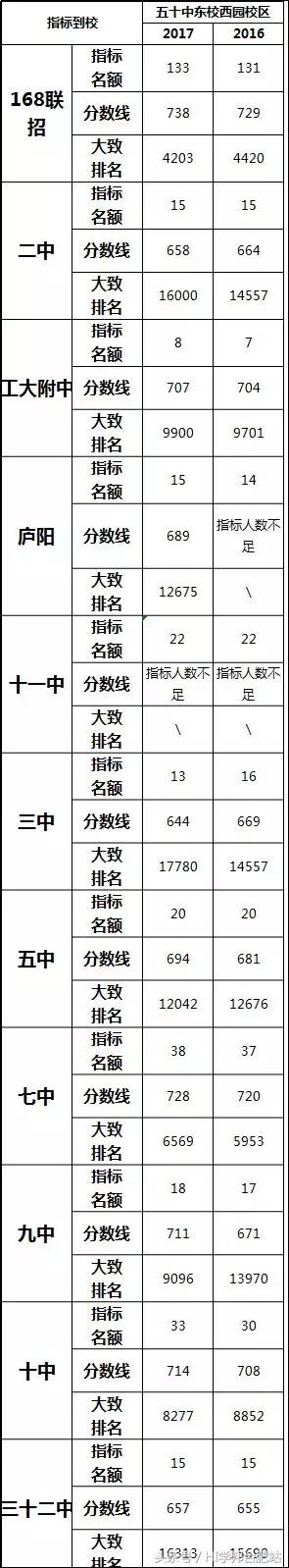 合肥五十中是初中还是高中,合肥五十中教育集团