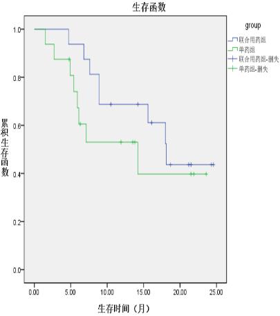细胞免疫治疗肿瘤什么时间推行的,细胞免疫治疗学