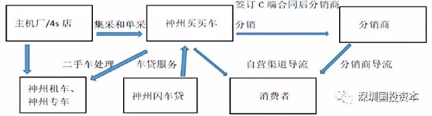 汽车融资租赁公司报表,汽车融资租赁研究