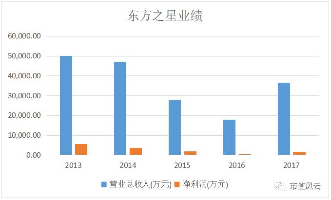 上市三年被退市的公司,上市三年即陷退市危机