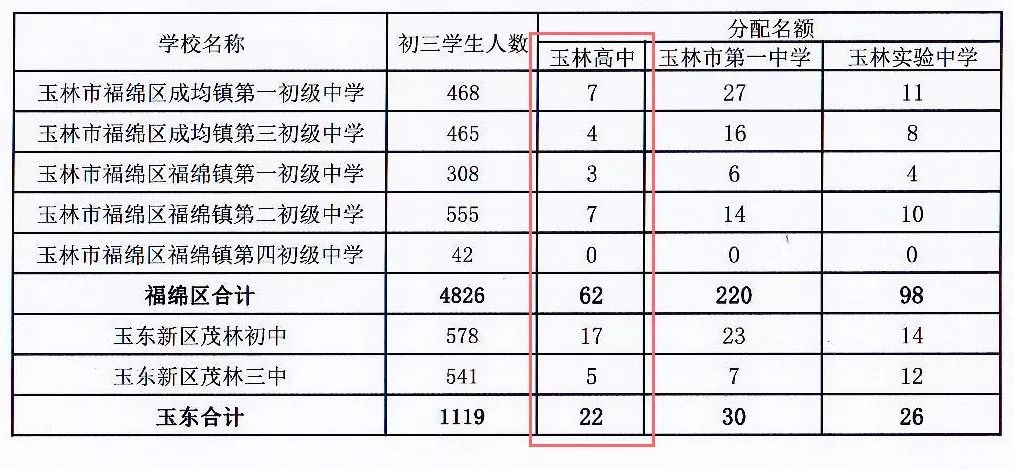 玉林高中2024招生计划,最新玉林一中招生条件