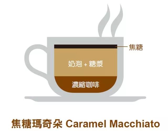 冻干咖啡和速溶咖啡成分区别,fiboo冻干咖啡与速溶咖啡区别