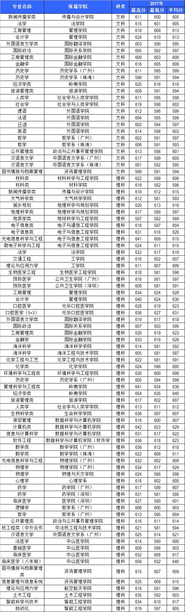 中山大学岭南学院位列全国十大商学院，有人竟然认为它是独立学院