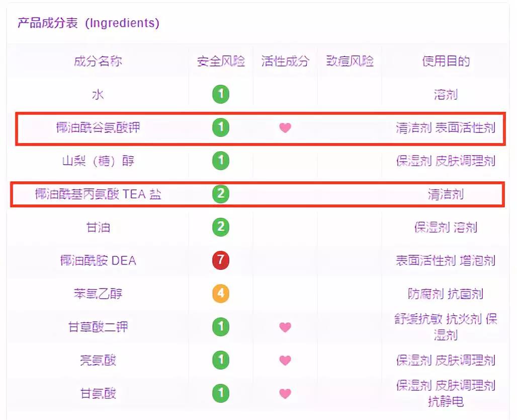 比较好的氨基酸洁面,日本氨基酸洁面空气慕斯