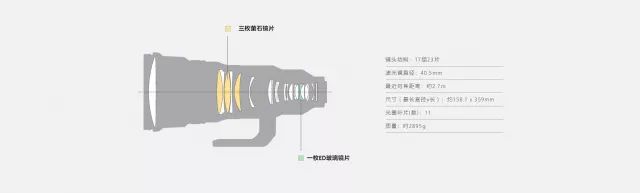 有了它再也不担心熬夜,有了它不愁吃不愁穿