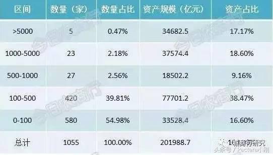 全国1055家农商行资产规模,8家上市农商行规模