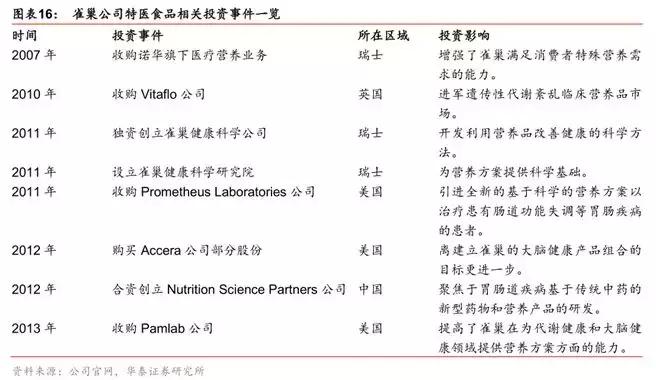 营养科技公司,博雅特医营养科技