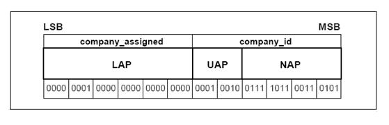 自认为对蓝牙认识很深？别急，问你六个蓝牙基础知识，看你懂几个