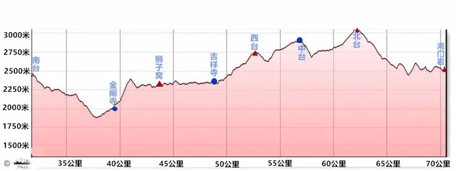 山西徒步五台山需要几天多少钱,徒步五台山二日旅游攻略