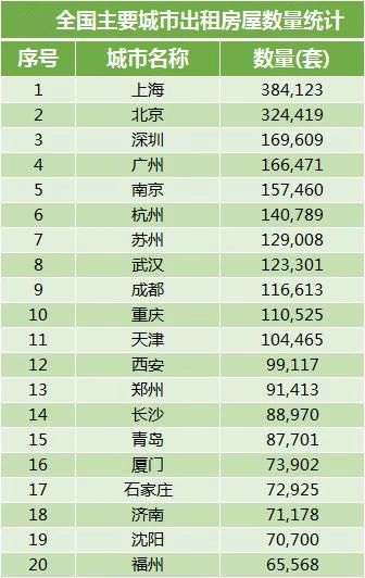 租售同权任重道远,租售同权还要走很长的路