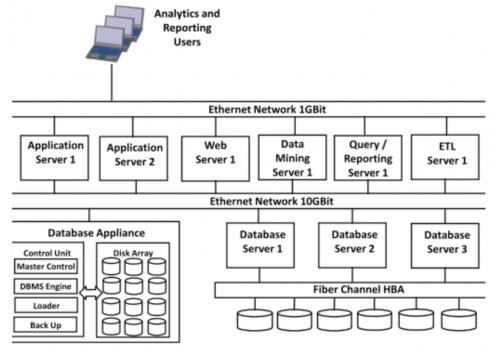 数据仓库技术视频,数据仓库原理与实践报告