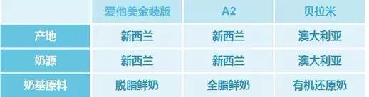 爱他美贝拉米和a2哪种奶粉好,贝拉米和澳洲爱他美奶粉哪个好