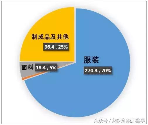 山东如意：收购全球纤维巨头英威达“莱卡”业务，获得美国批准！