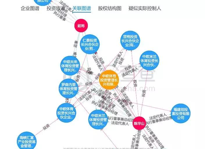 57亿中国资本，一场“豪赌失败”的足球收购