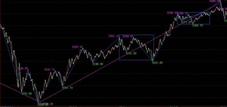 股票常用技术图谱大全,股票的实战分析技巧有哪些