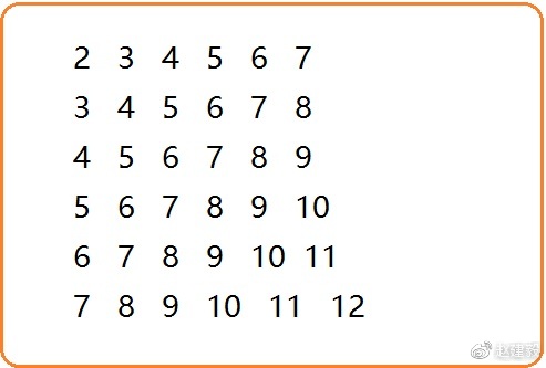 谁发明了概率论,概率论的神奇现象