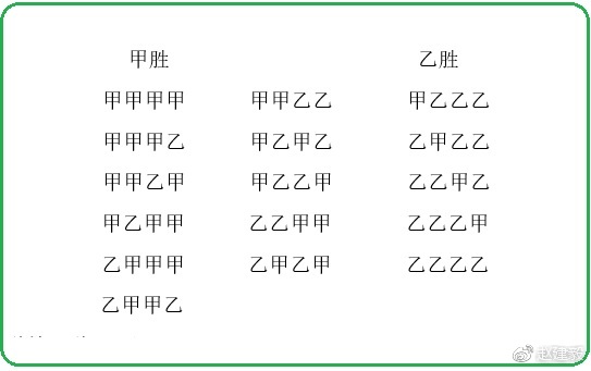 谁发明了概率论,概率论的神奇现象