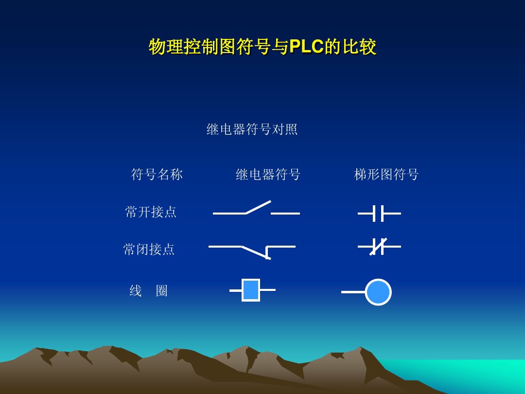 0基础电工如何看懂plc的程序指令,plc基本逻辑指令有多少种