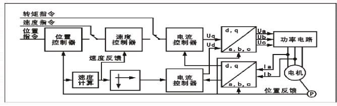 西门子s7-200各指令的应用,西门子s7-200指令表