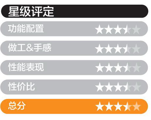 高性价比长焦镜头,500元高性价比变焦镜头