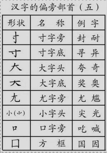 最新汉字偏旁部首笔顺笔画图片,汉字笔顺笔画偏旁部首知识点