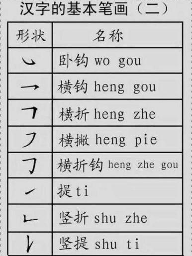 最新汉字偏旁部首笔顺笔画图片,汉字笔顺笔画偏旁部首知识点