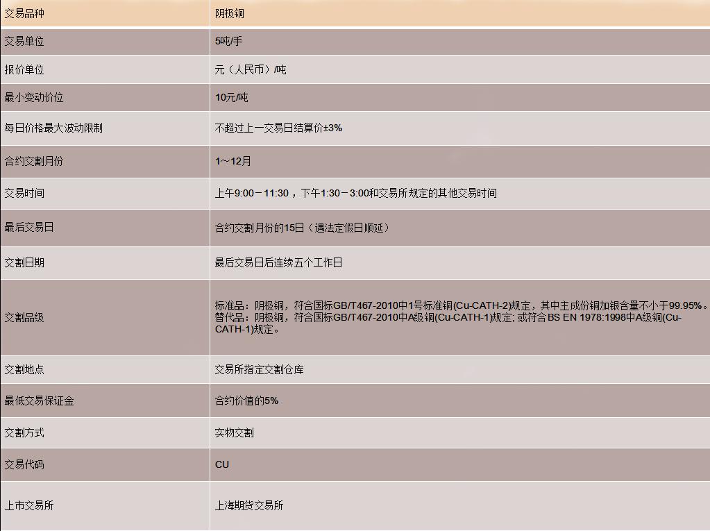 期铜基本面分析,期铜合约
