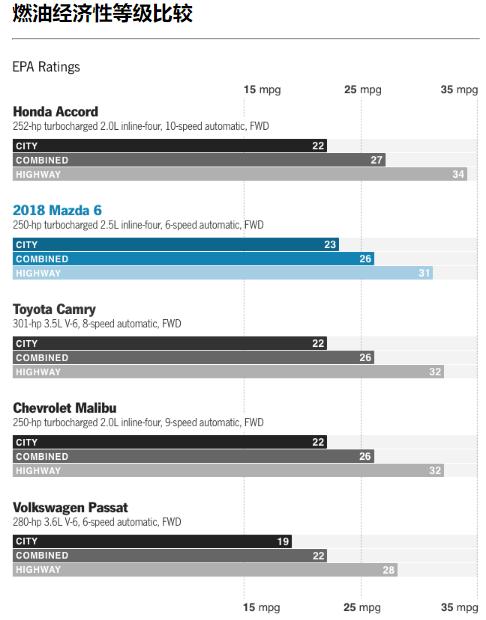 马自达阿特兹2.0豪华版测试,阿特兹移植2.5t发动机四驱