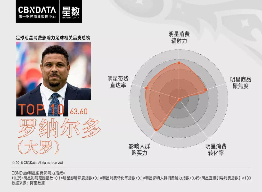 姆巴佩身价赶超c罗梅西内马尔,姆巴佩身价为什么比c罗高