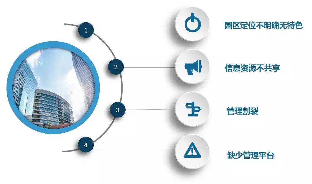 安徽智慧园区整体解决方案,宁夏第三方智慧园区解决方案